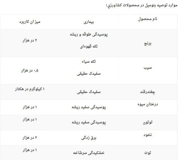 موارد مصرف قارچکش بنلیت ( BENLaT )