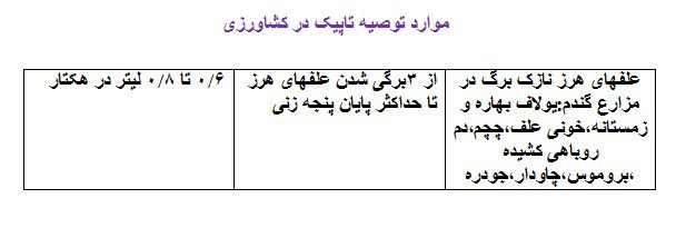 موارد مصرف علف کش کلودینافوپ پروپارژیل ( clodinafop propargyl )