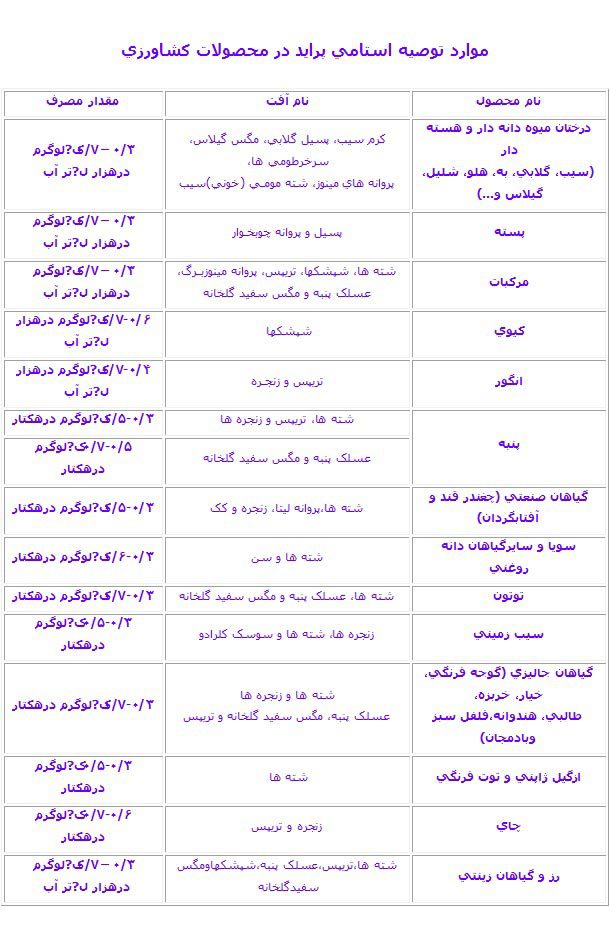 موارد مصرف سم حشره کش موسپیلان