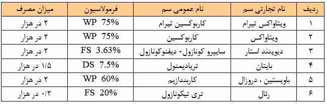 سموم موثر برای ضد عفونی سیاهک آشکار جو