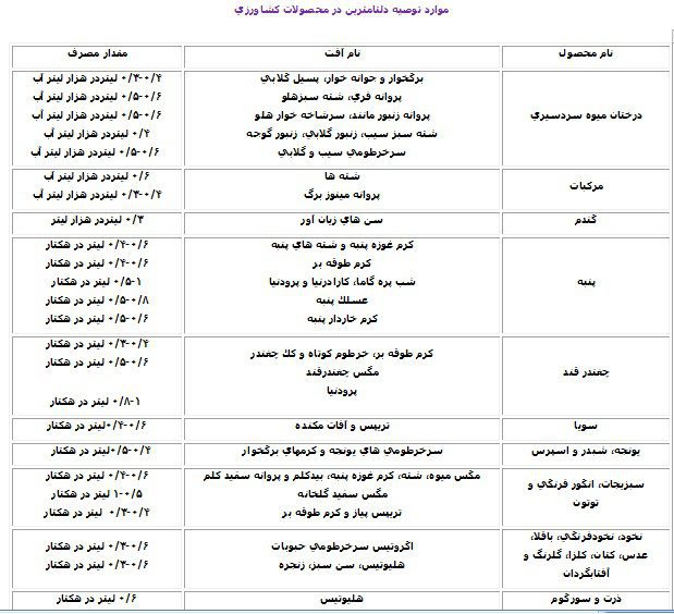 موارد مصرف دسیس Decis