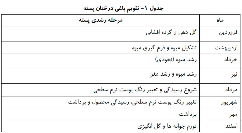 تقویم باغی درختان پسته