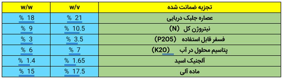 عناصر موجود در کود مایع سیوان مهان