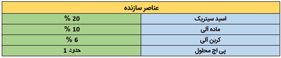 عناصر موجود کنترل کننده پی اچ مهان