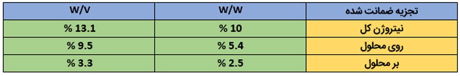 عناصر موجود در کود فروت ست مایع مهان