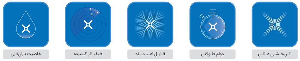 مزایای قارچ کش میراویس دو