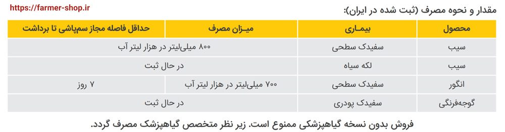 میزان و نحوه مصرف قارچ کش میراویس دو