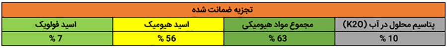 ترکیبات سازنده کود هیومات پتاسیم پودری مهان