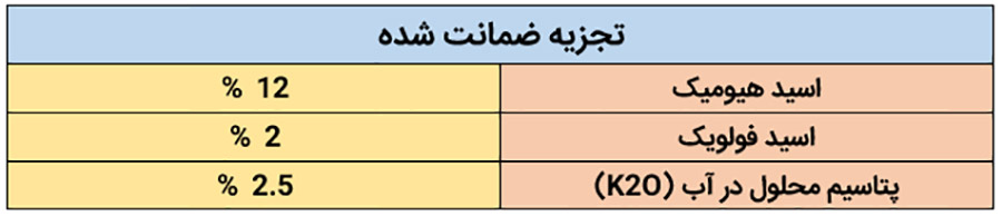 میزان عناصر موجود در کود هیومیک اسید مایع مهان