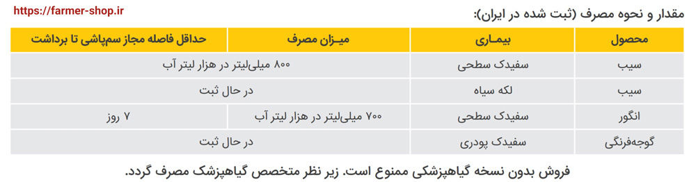 میزان و نحوه مصرف قارچ کش میراویس دو