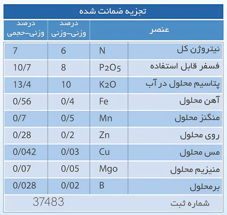 مواد و عناصر تشکیل دهنده کود میوه بیومور