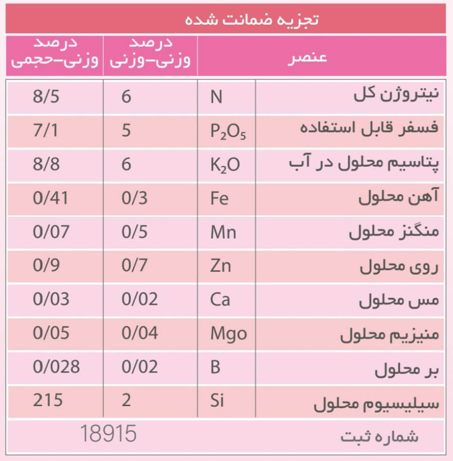 عناصر موجود در کود اگری کالچر بیومور
