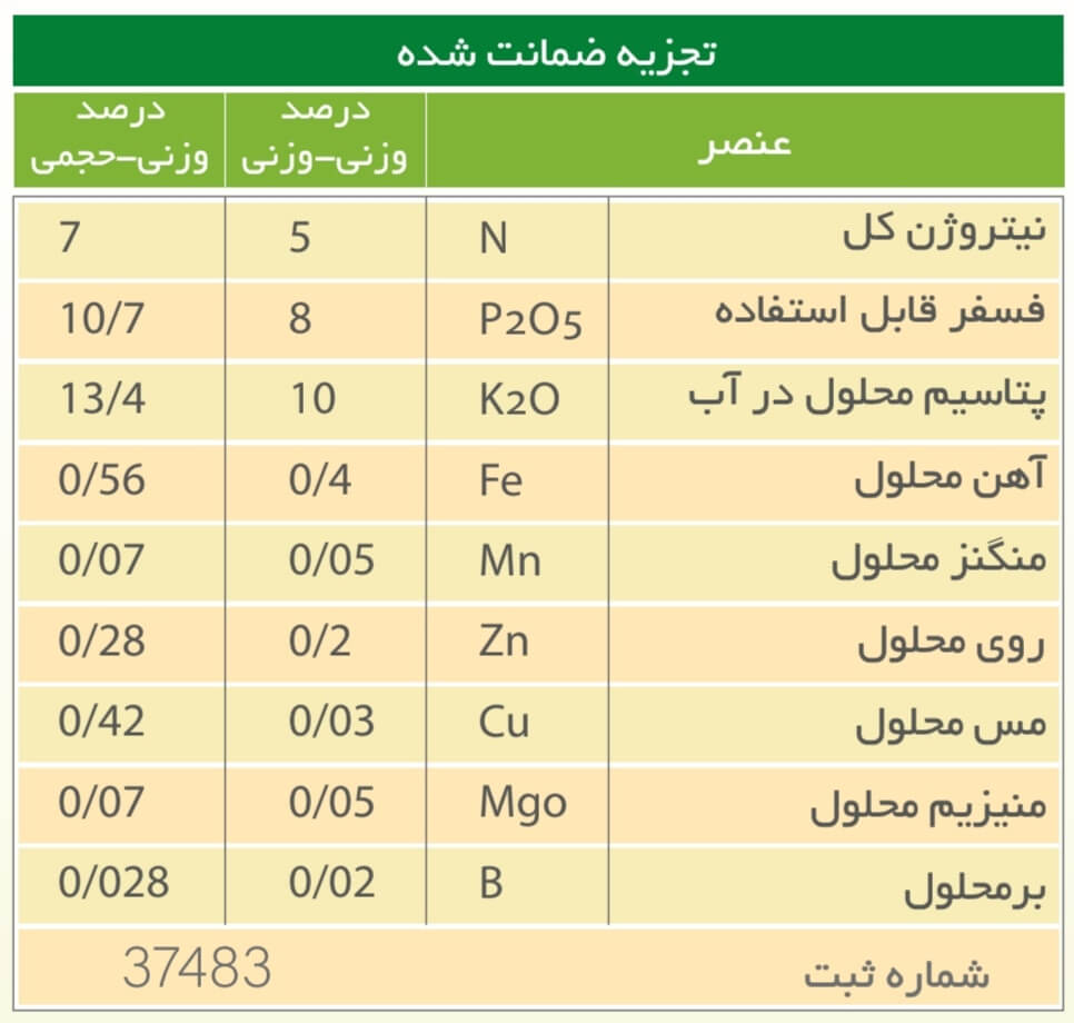 عناصر موجود در کود sitrus biomore