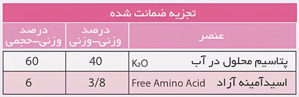 عناصر تشکیل دهنده کود K60 بیومور