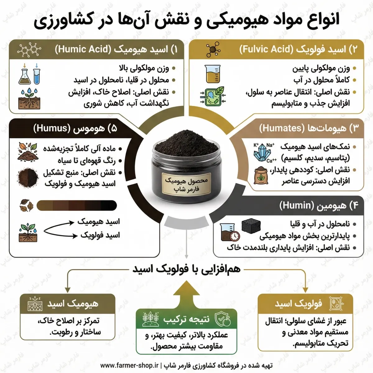 مواد هیومیکی و انواع آن را بشناسید؟
