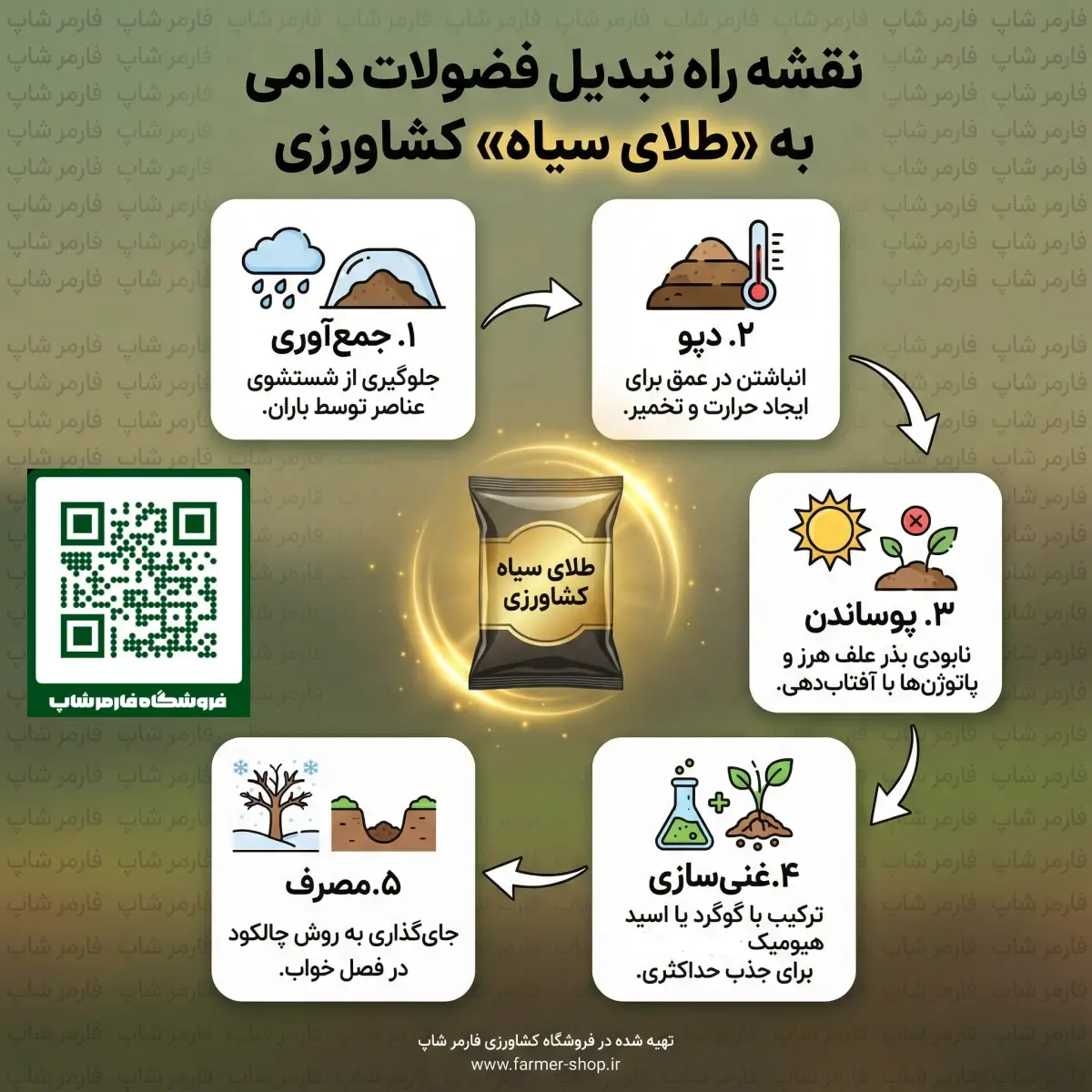 روش جمع آوری و مدیری کودهای حیوانی