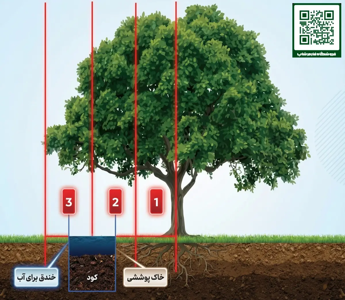 محل مناسب حفر چاله در روش چالکود
